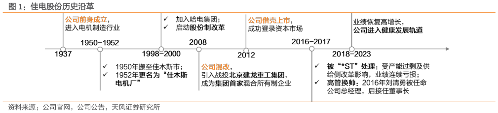 咨询大家佳电股份历史沿革
