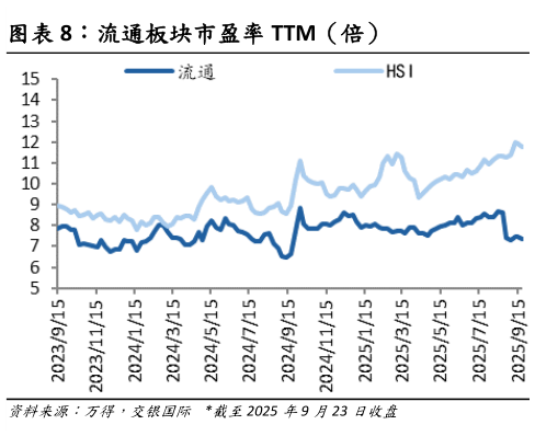 如何才能流通板块市盈率 TTM（倍）?