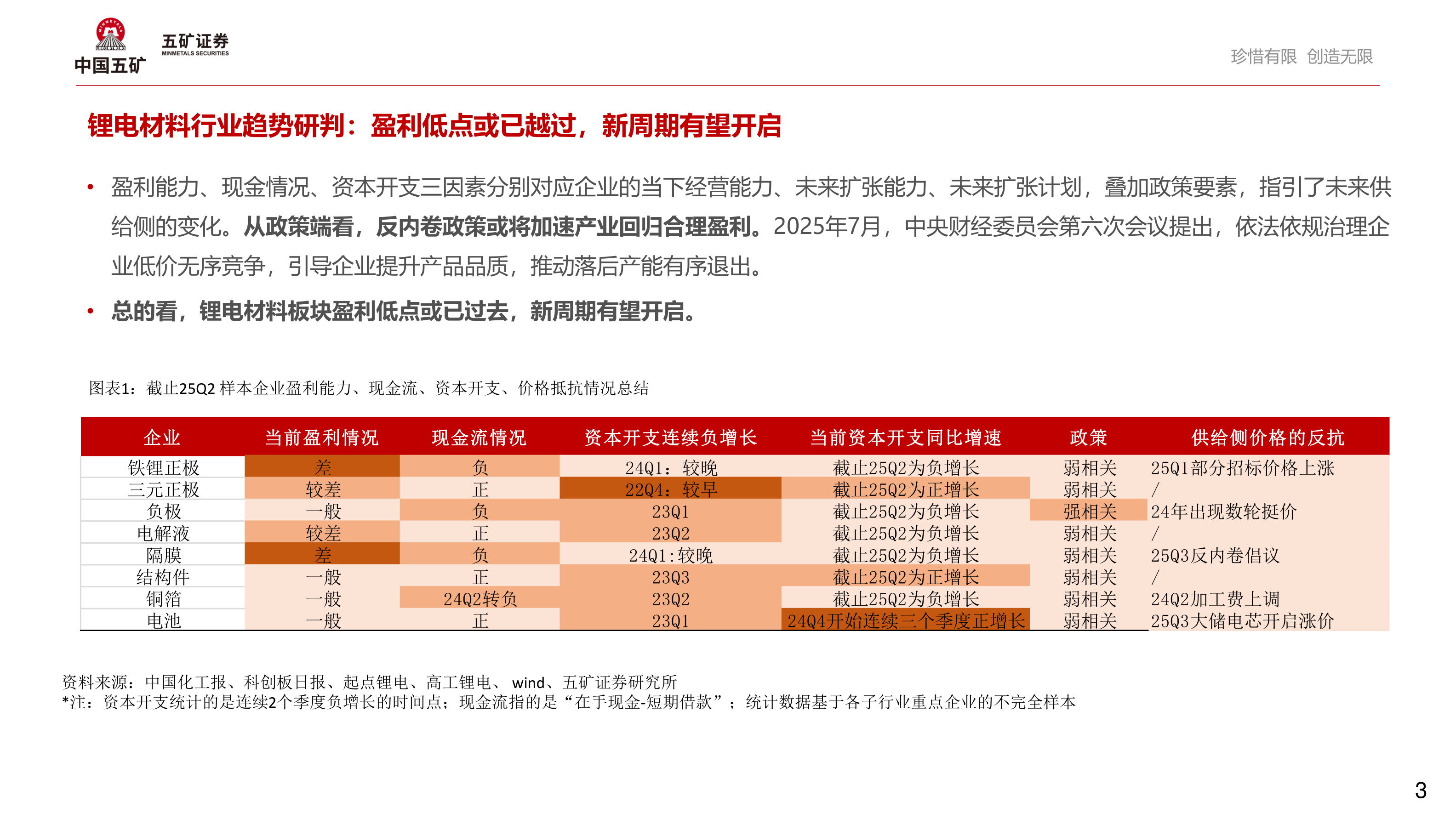 咨询大家锂电材料行业趋势研判：盈利低点或已越过，新周期有望开启