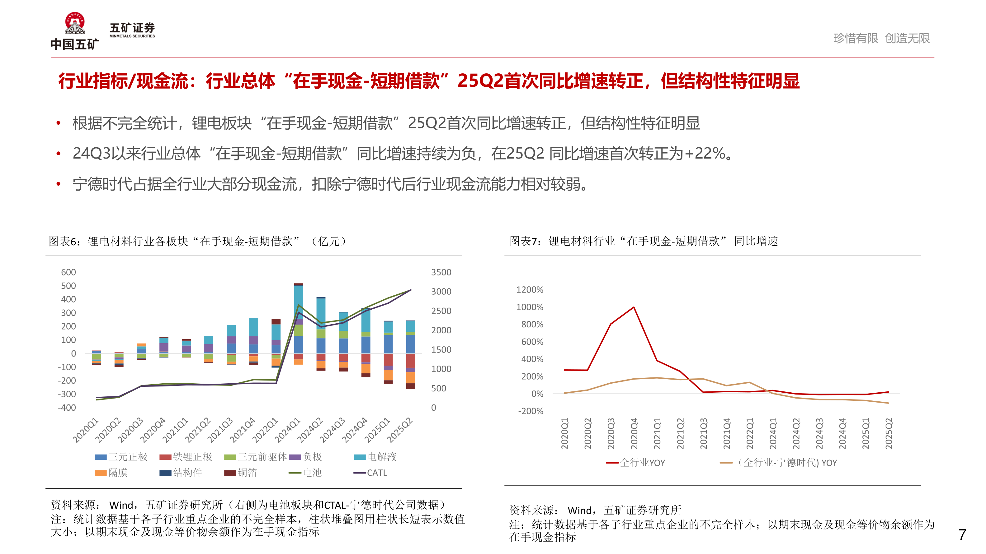 各位网友请教一下珍惜有限 创造无限