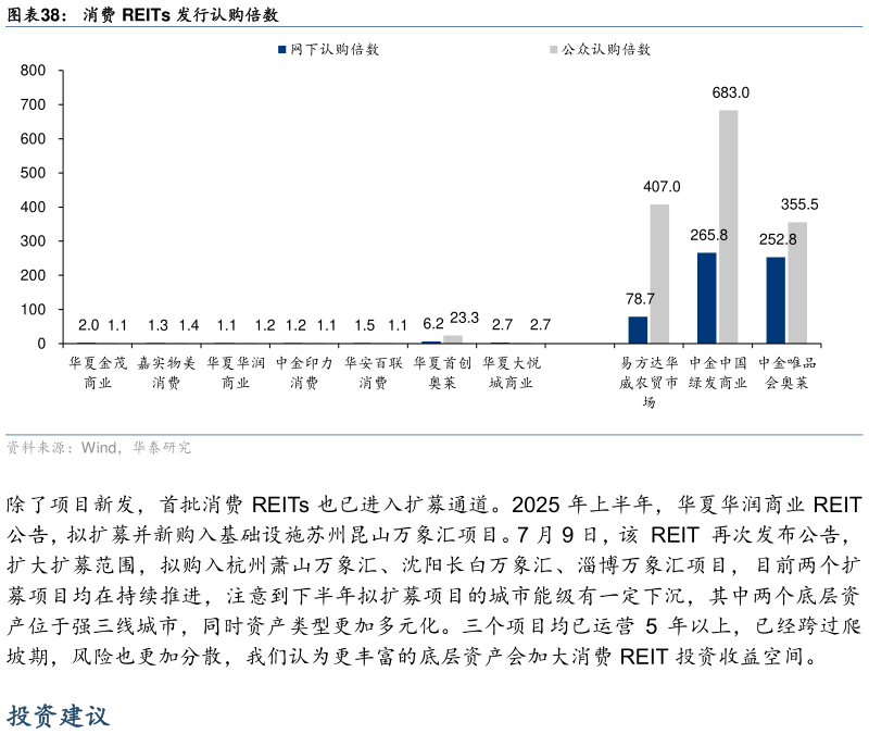 怎样理解消费 REITs 发行认购倍数