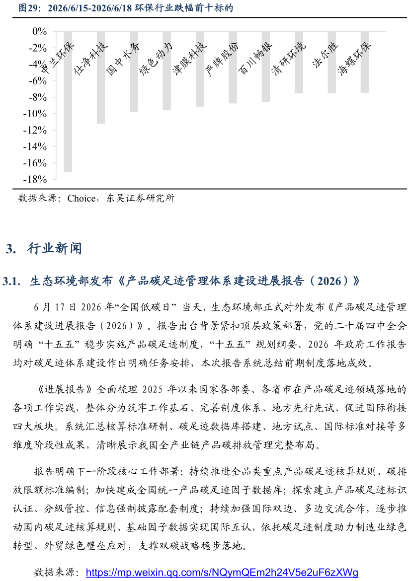 如何解释2026615-2026618 环保行业跌幅前十标的
