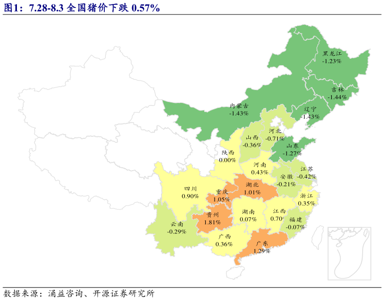 各位网友请教一下7.28-8.3 全国猪价下跌 0.57%?