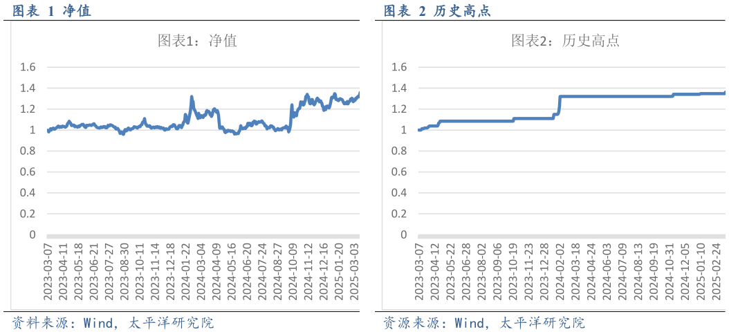 如何看待净值 净值?