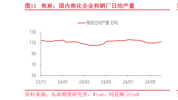 一起讨论下焦炭:国内焦化企业和钢厂日均产量?