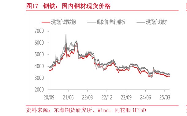 咨询大家钢铁：国内钢材现货价格