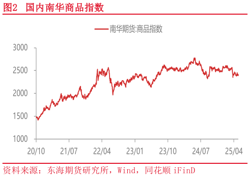 想问下各位网友国内南华商品指数?