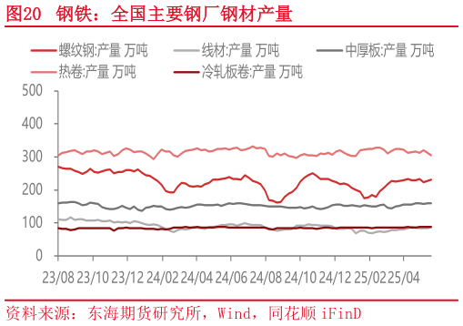 我想了解一下钢铁：全国主要钢厂钢材产量