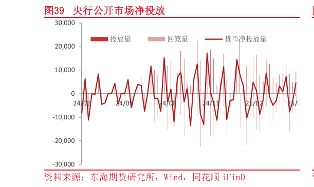 我想了解一下央行公开市场净投放