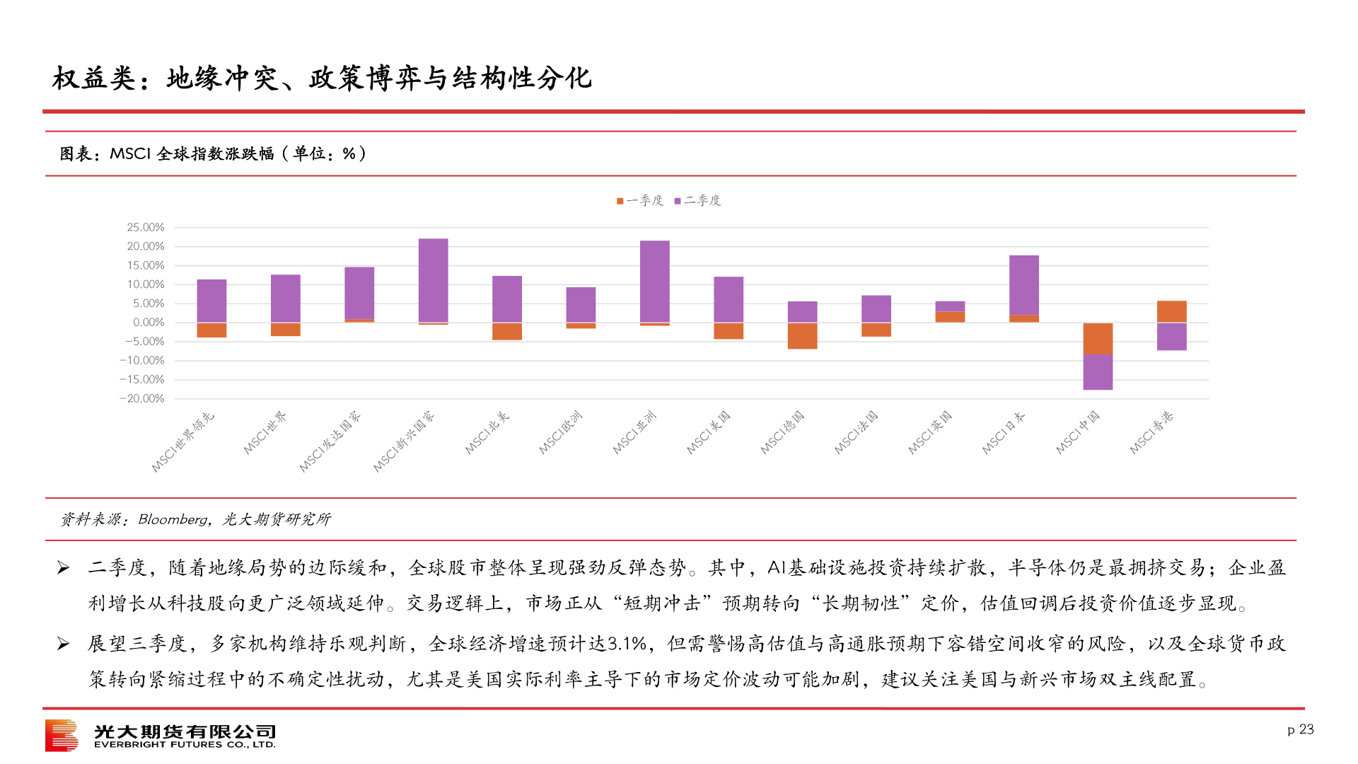如何解释权益类：地缘冲突、政策博弈与结构性分化