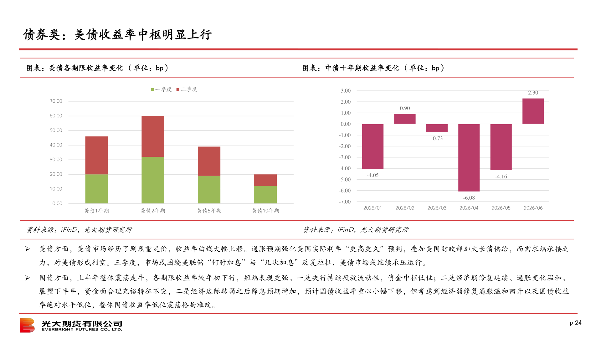 想问下各位网友债券类：美债收益率中枢明显上行