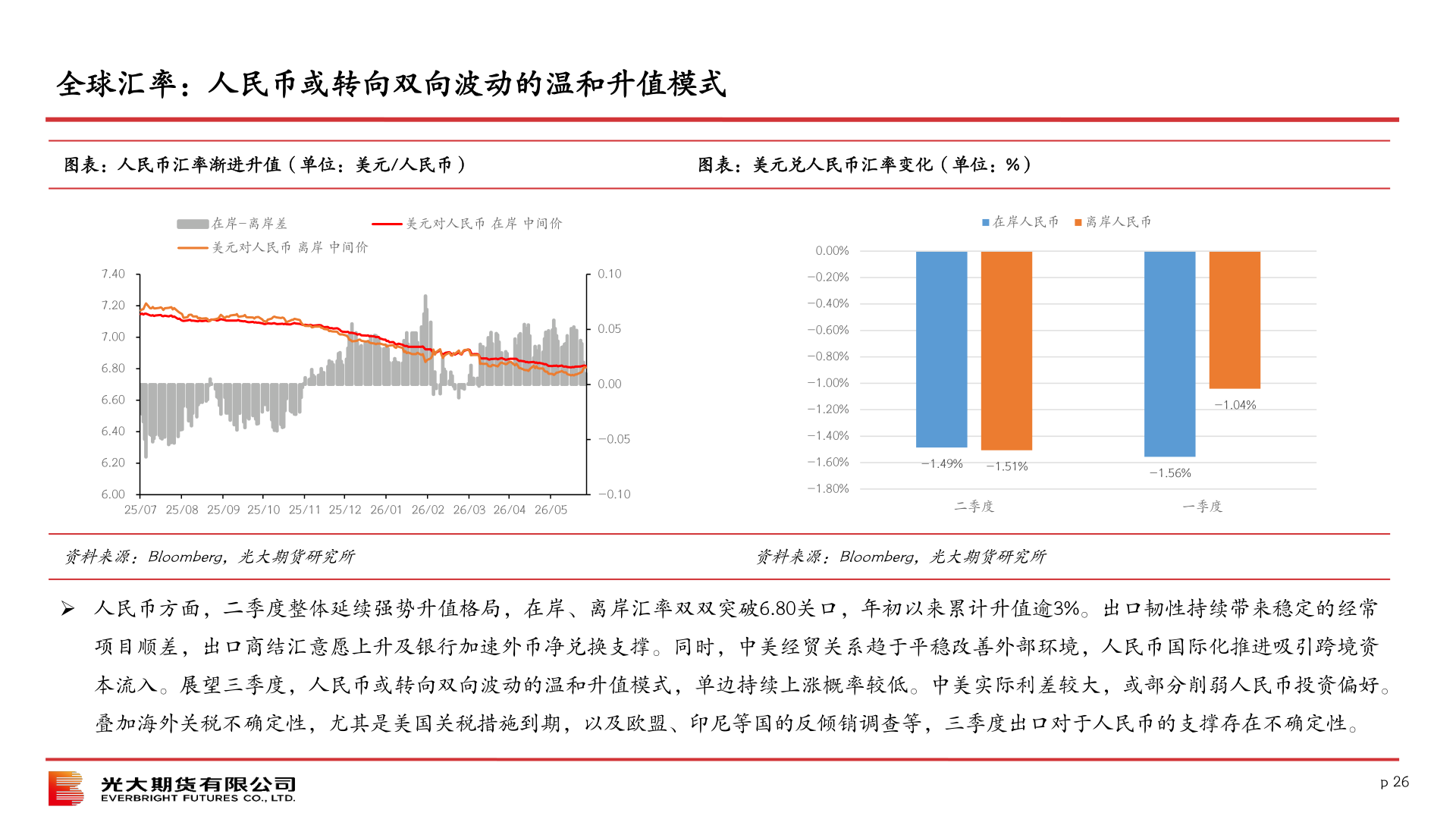 一起讨论下全球汇率：人民币或转向双向波动的温和升值模式
