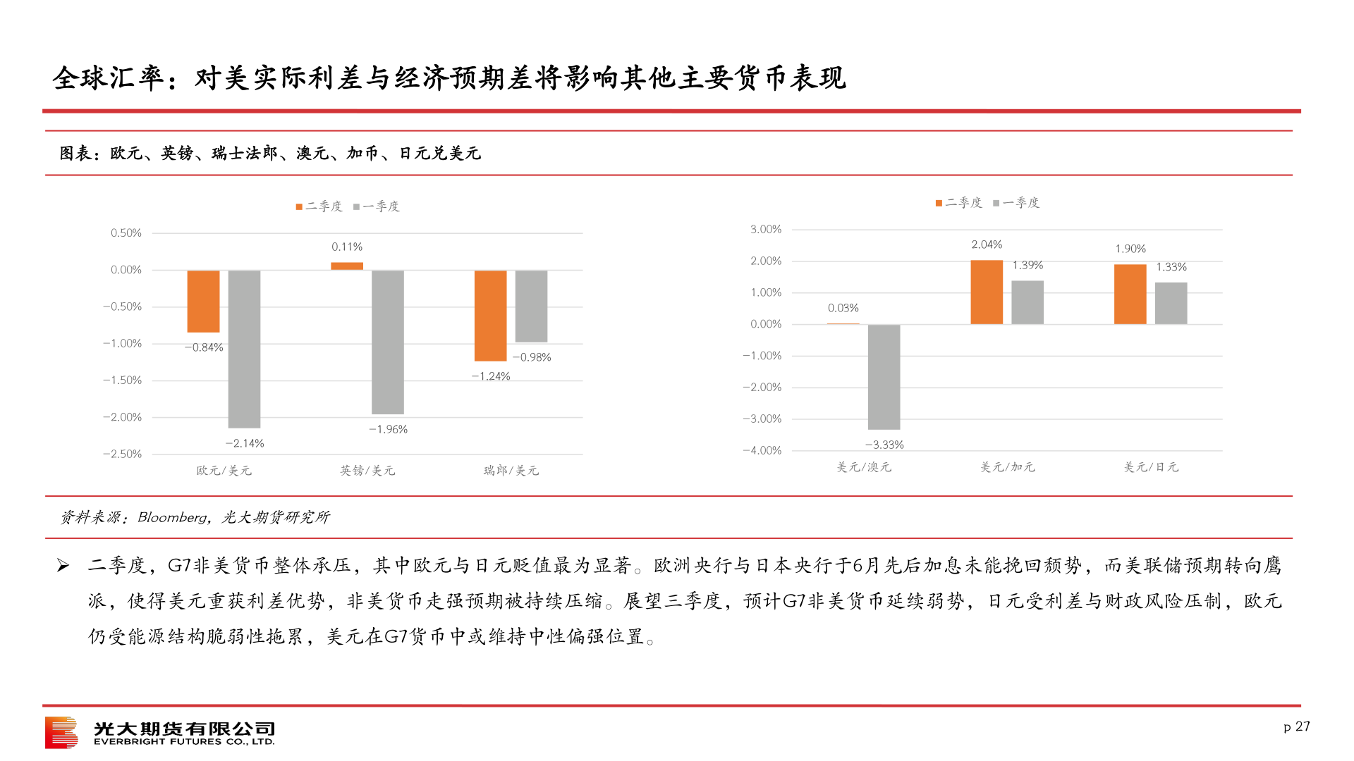 如何才能全球汇率：对美实际利差与经济预期差将影响其他主要货币表现