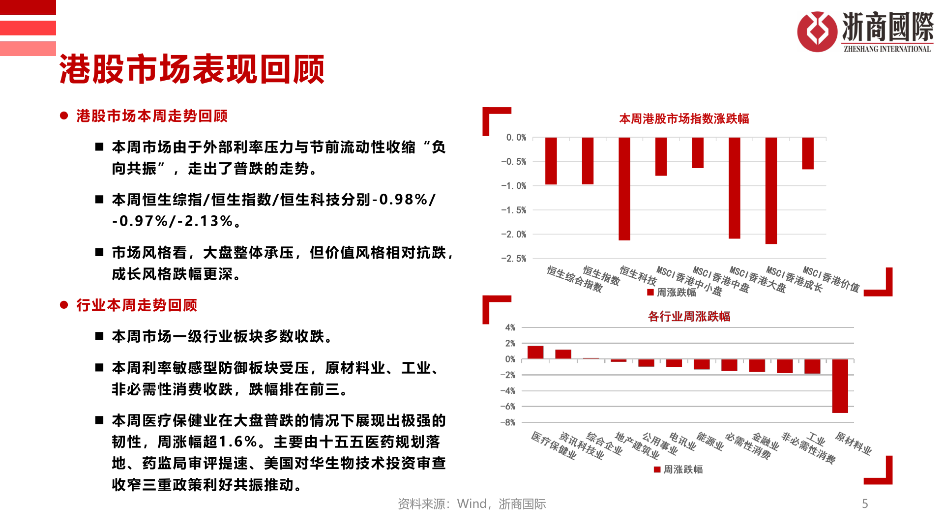 咨询下各位港股市场表现回顾