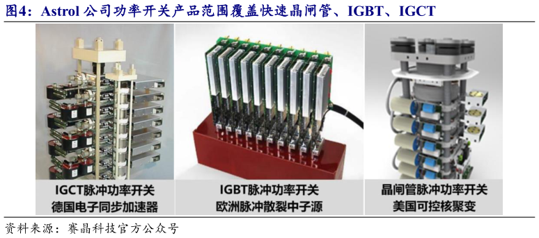 怎样理解Astrol 公司功率开关产品范围覆盖快速晶闸管、IGBT、IGCT