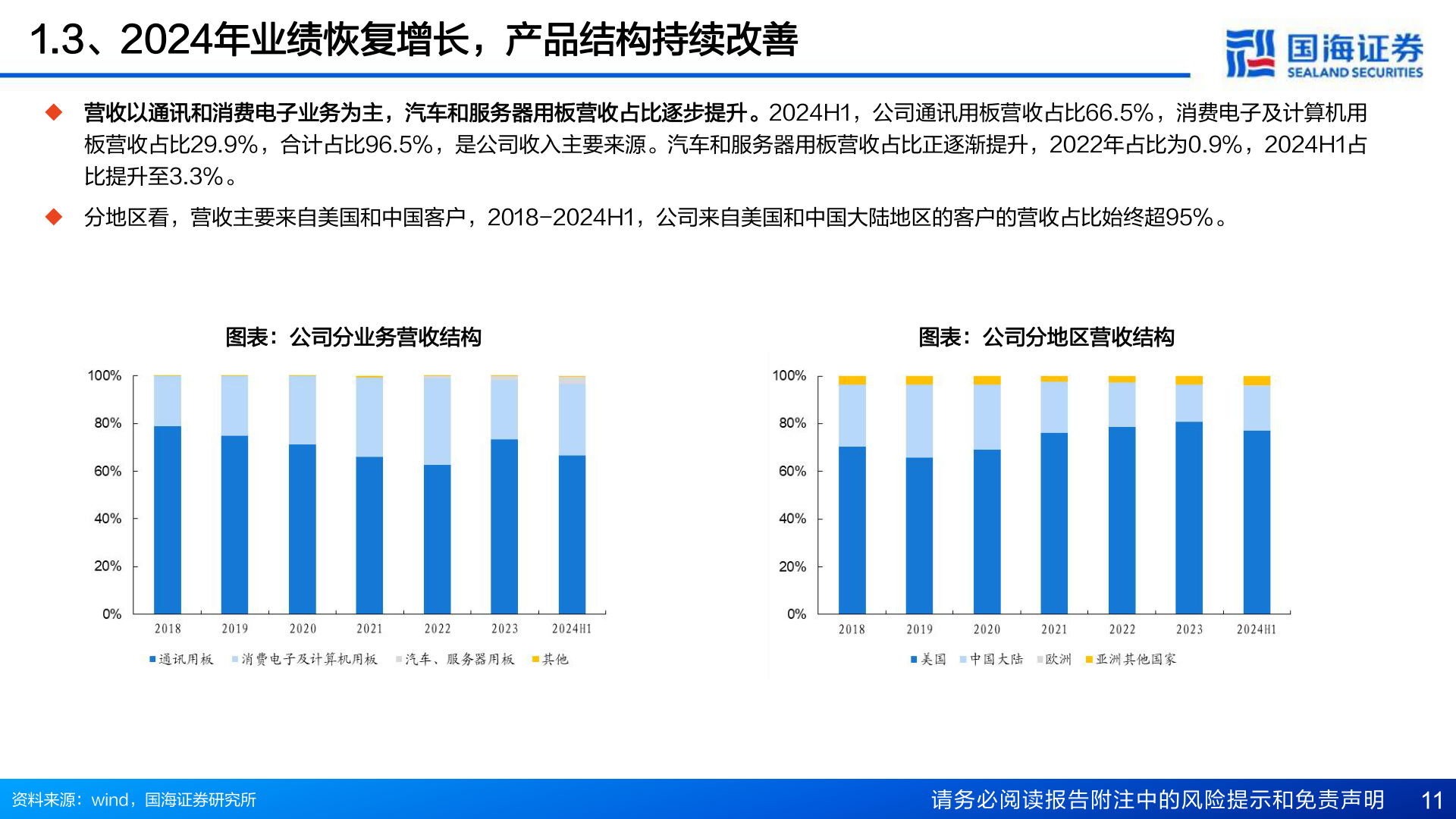 如何了解1.3、2024年业绩恢复增长，产品结构持续改善