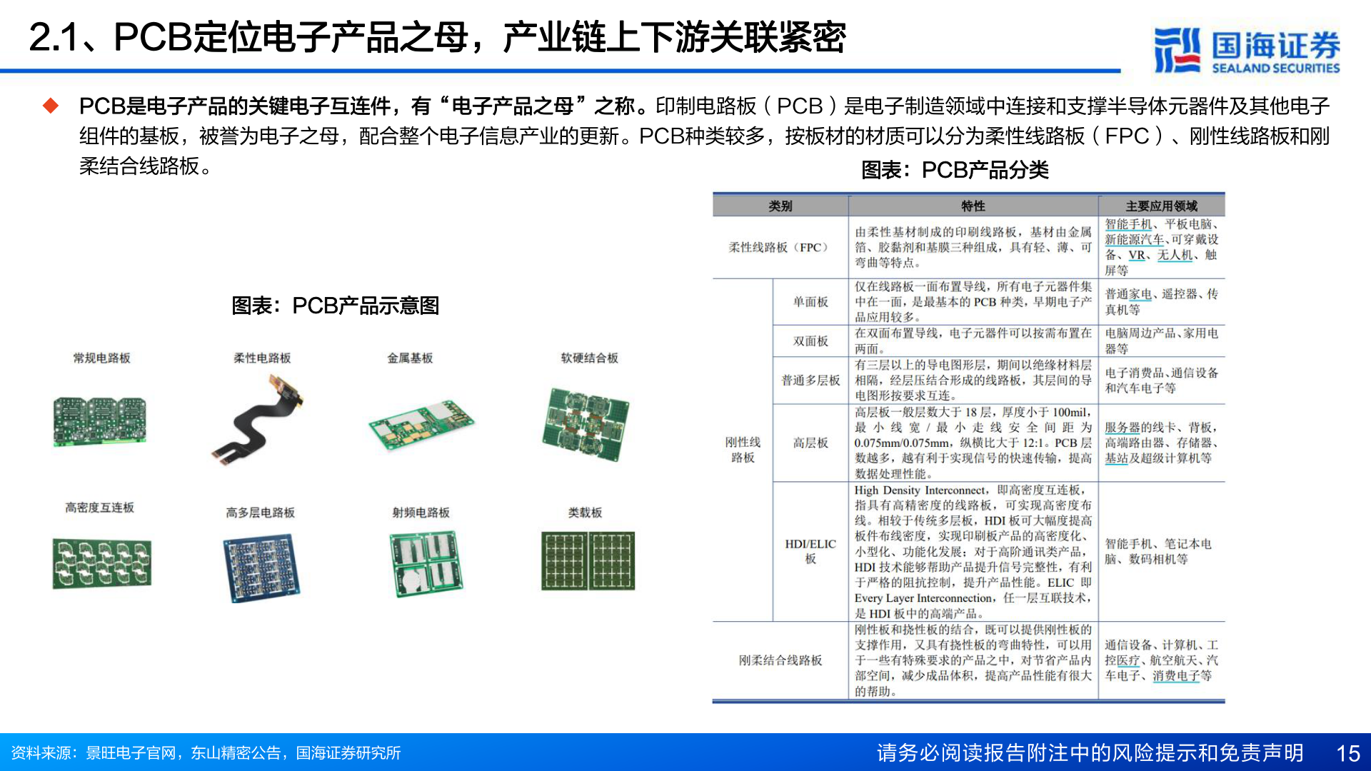 请问一下2.1、PCB定位电子产品之母，产业链上下游关联紧密