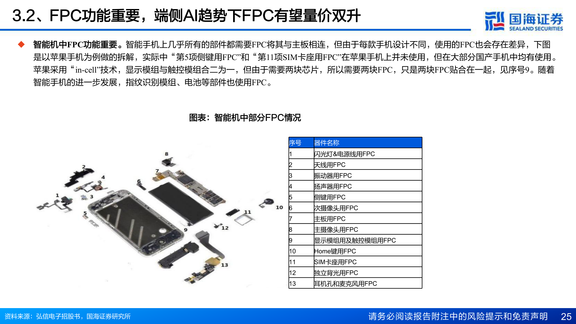 你知道3.2、FPC功能重要，端侧AI趋势下FPC有望量价双升