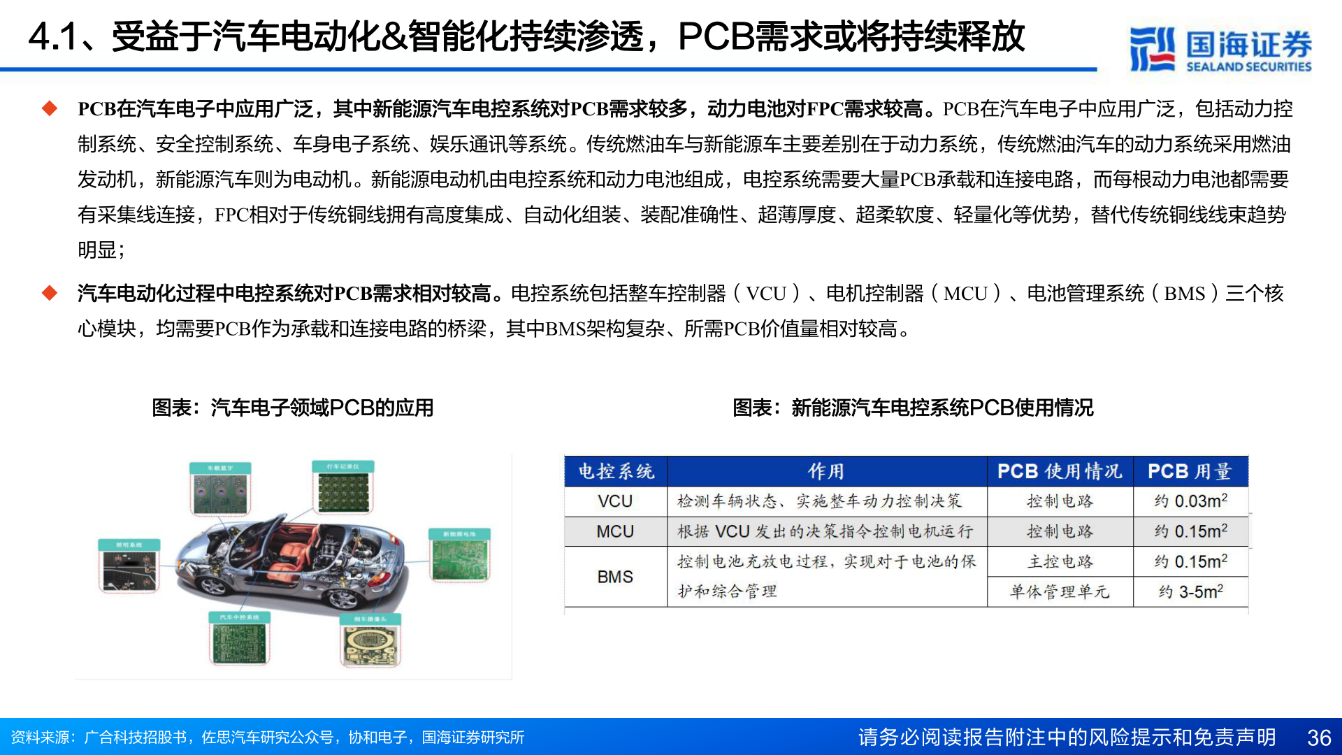 咨询大家4.1、受益于汽车电动化&智能化持续渗透，PCB需求或将持续释放