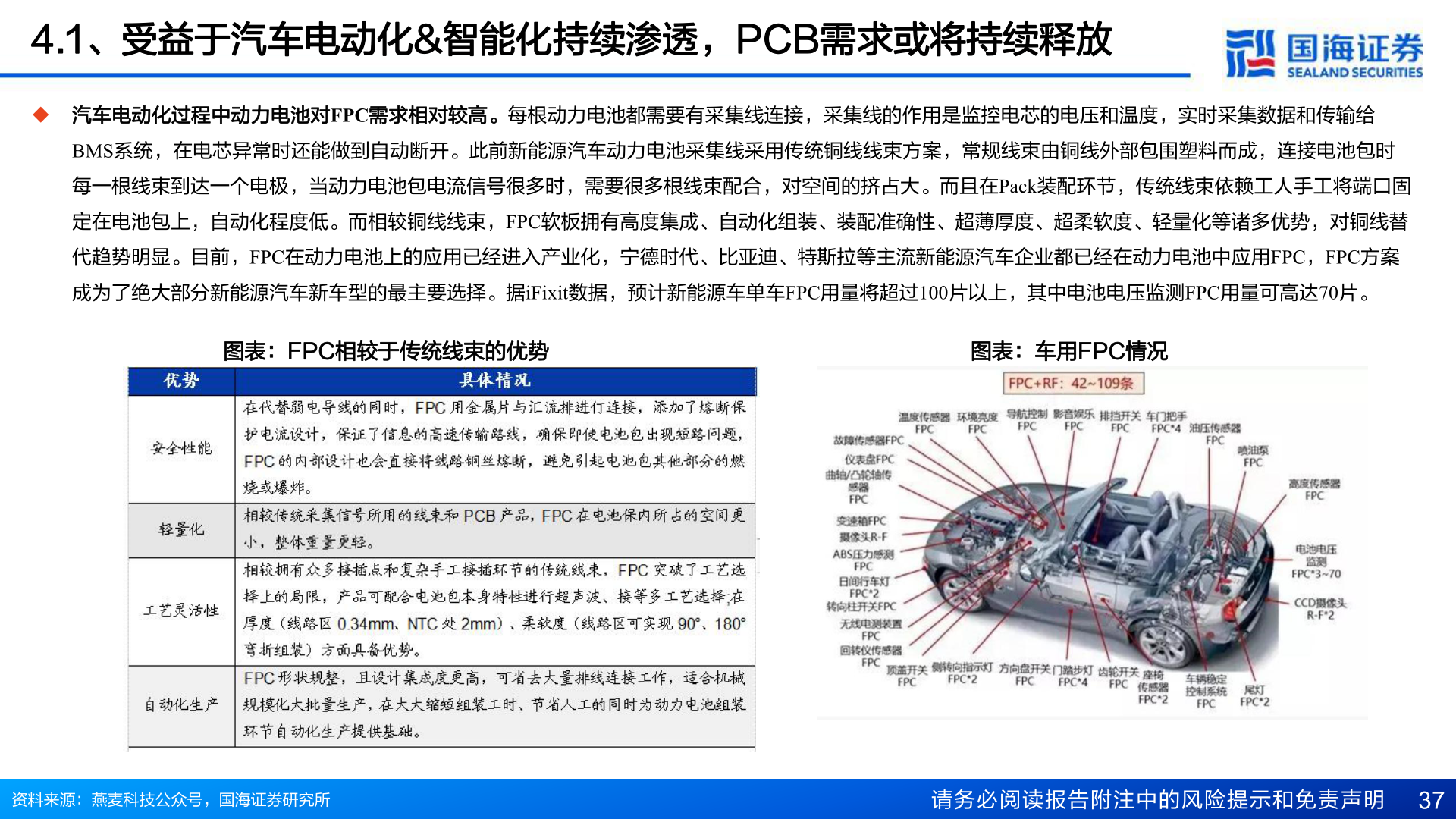 想问下各位网友4.1、受益于汽车电动化&智能化持续渗透，PCB需求或将持续释放