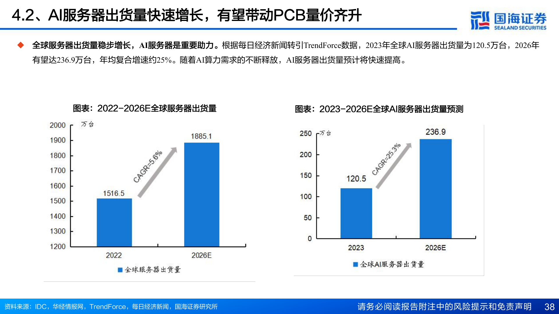 如何才能4.2、AI服务器出货量快速增长，有望带动PCB量价齐升