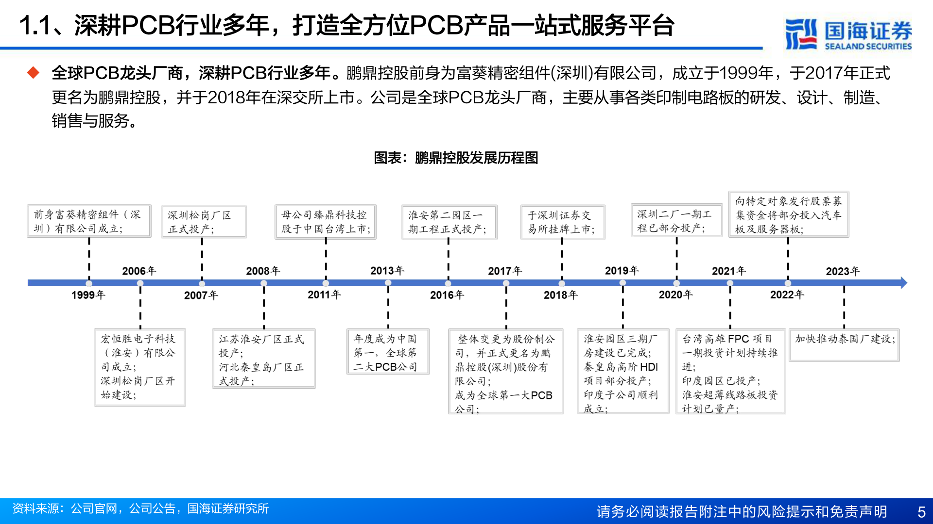 如何了解1.1、深耕PCB行业多年，打造全方位PCB产品一站式服务平台
