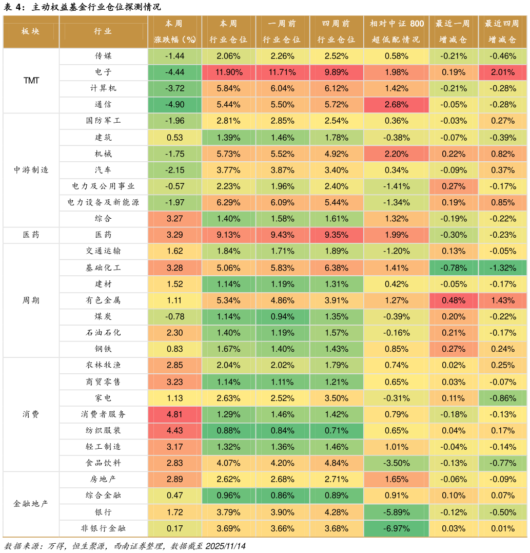 咨询大家主动权益基金行业仓位探测情况