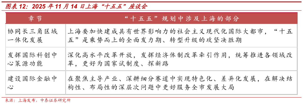 谁知道2025 年11 月14 日上海“十五五”座谈会?