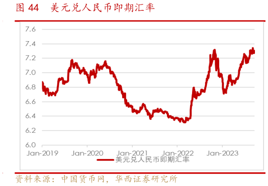 如何了解美元兑人民币即期汇率?