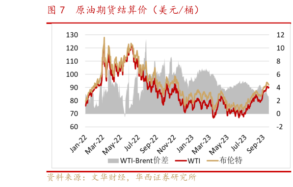 如何解释原油期货结算价(美元桶)?