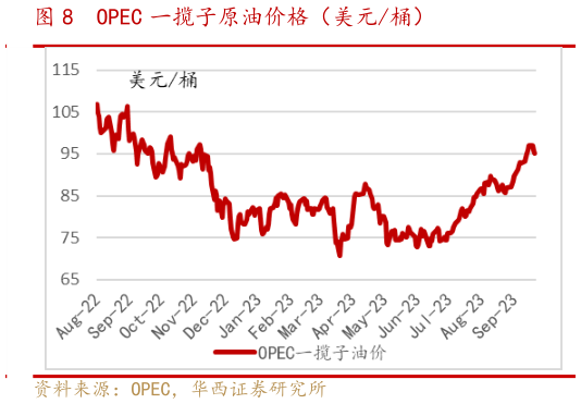 一起讨论下OPEC 一揽子原油价格(美元桶)?