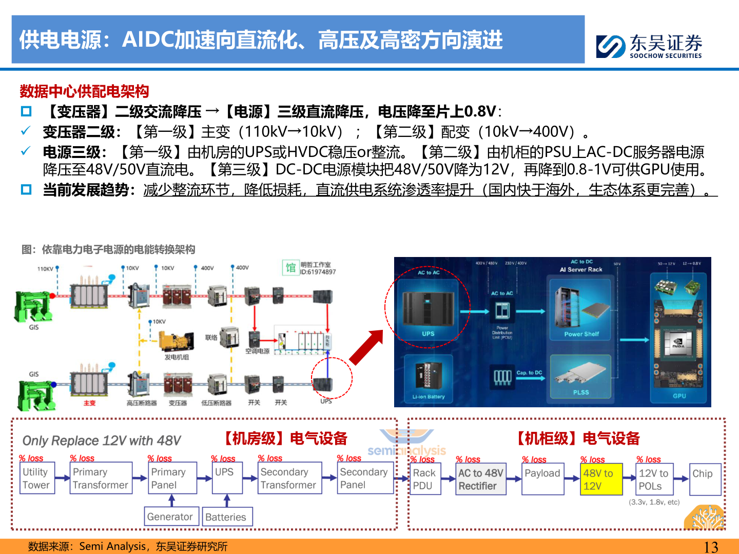 你知道供电电源：AIDC加速向直流化、高压及高密方向演进