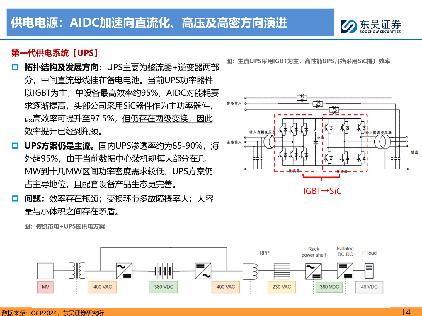 如何才能供电电源：AIDC加速向直流化、高压及高密方向演进