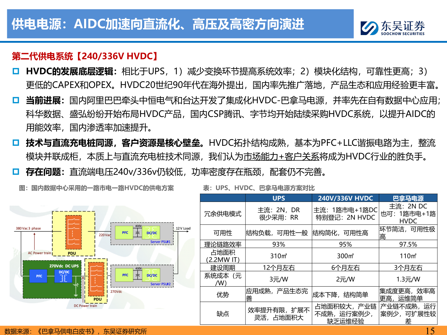 谁知道供电电源：AIDC加速向直流化、高压及高密方向演进