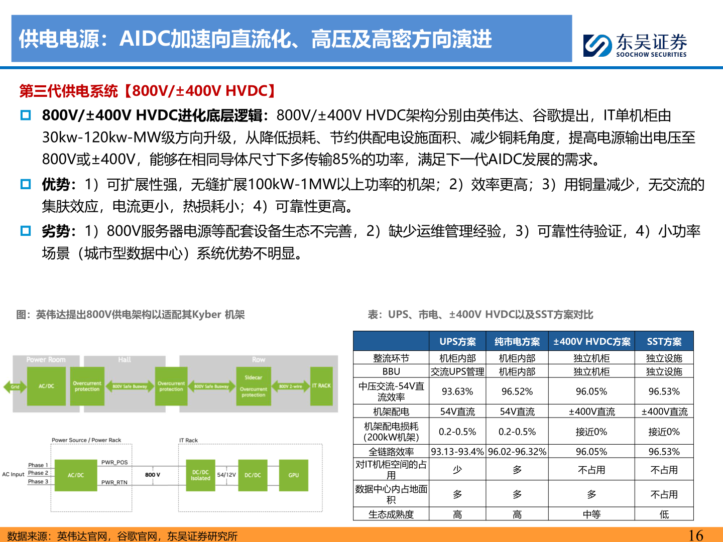 你知道供电电源：AIDC加速向直流化、高压及高密方向演进