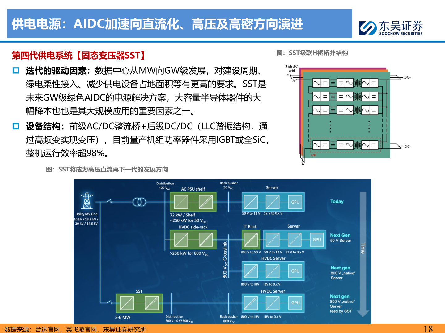 想关注一下供电电源：AIDC加速向直流化、高压及高密方向演进