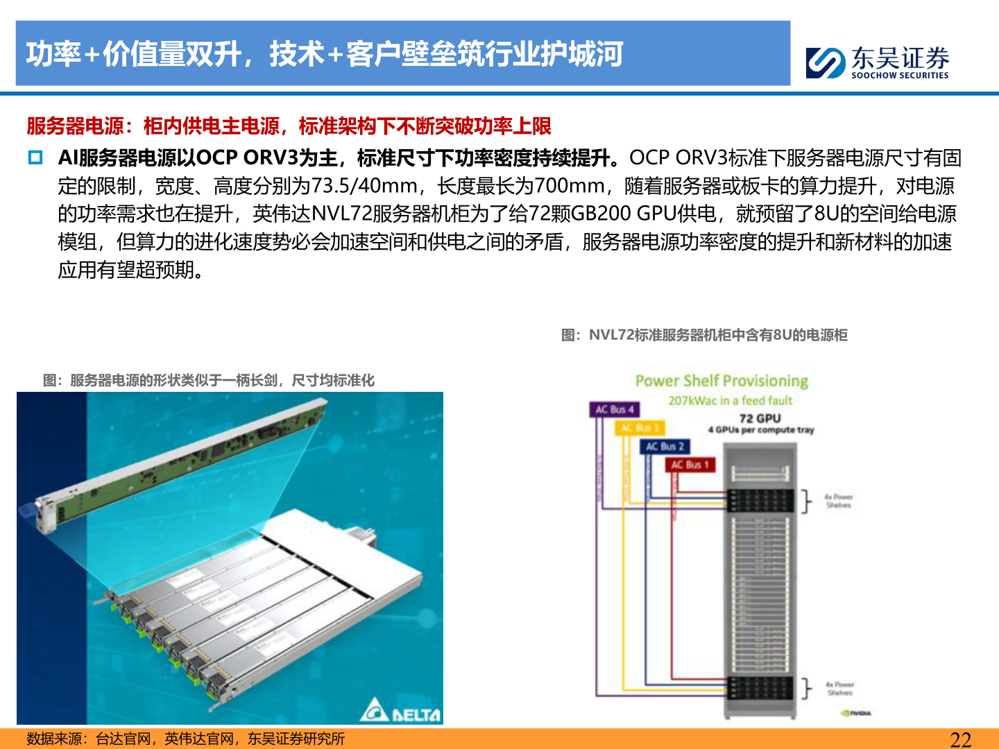 我想了解一下功率+价值量双升，技术+客户壁垒筑行业护城河