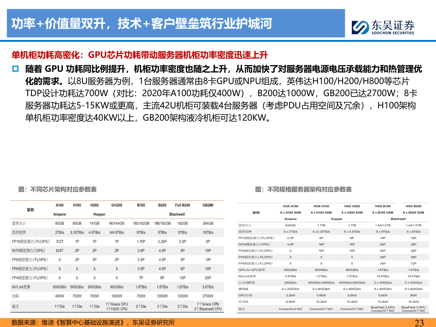 咨询大家功率+价值量双升，技术+客户壁垒筑行业护城河