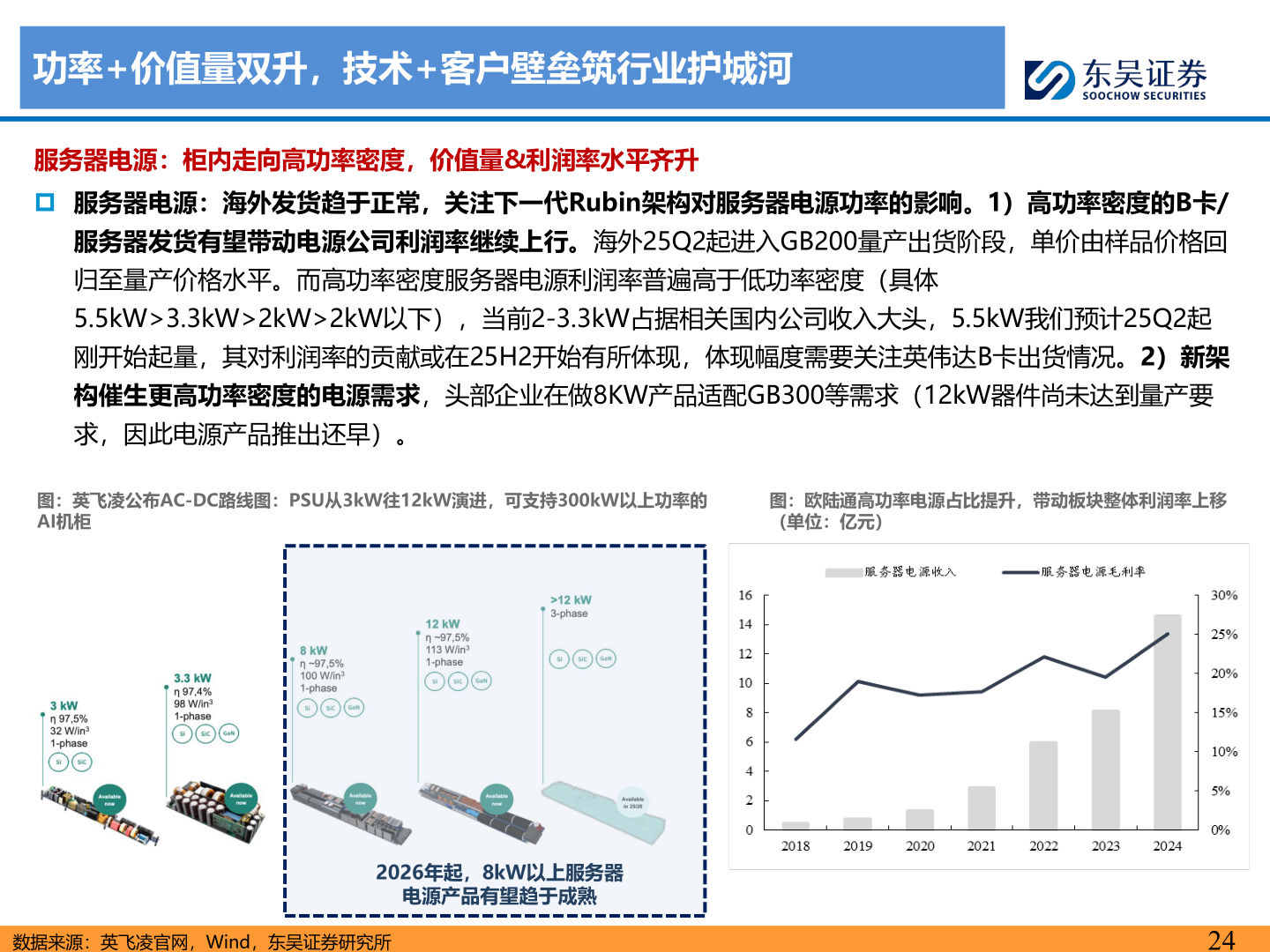 我想了解一下功率+价值量双升，技术+客户壁垒筑行业护城河