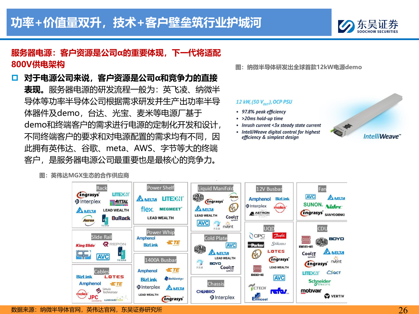 咨询下各位功率+价值量双升，技术+客户壁垒筑行业护城河
