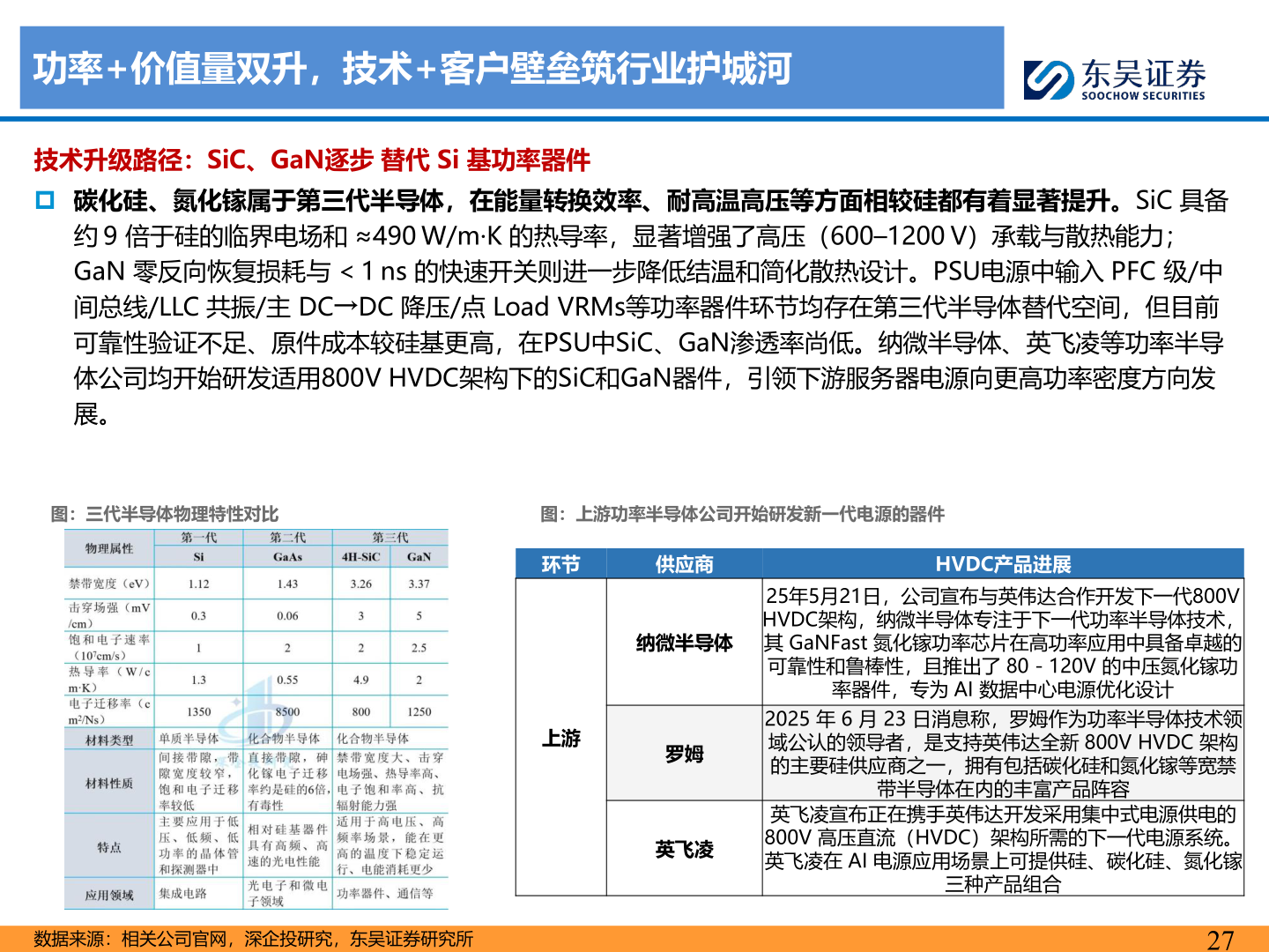 谁能回答功率+价值量双升，技术+客户壁垒筑行业护城河