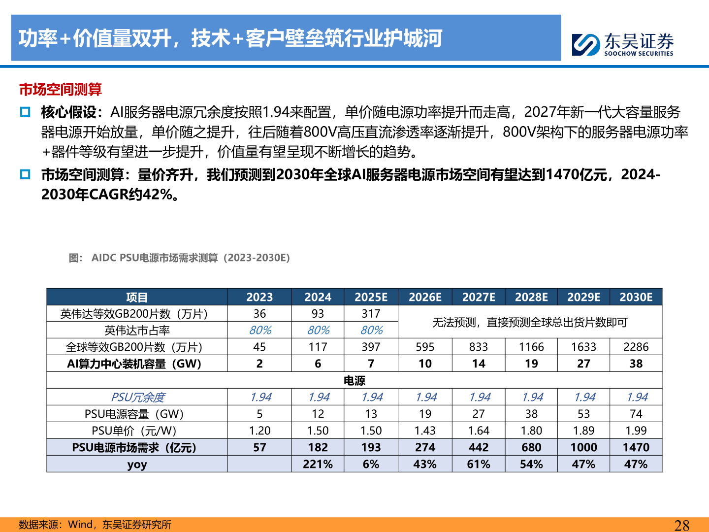 我想了解一下功率+价值量双升，技术+客户壁垒筑行业护城河
