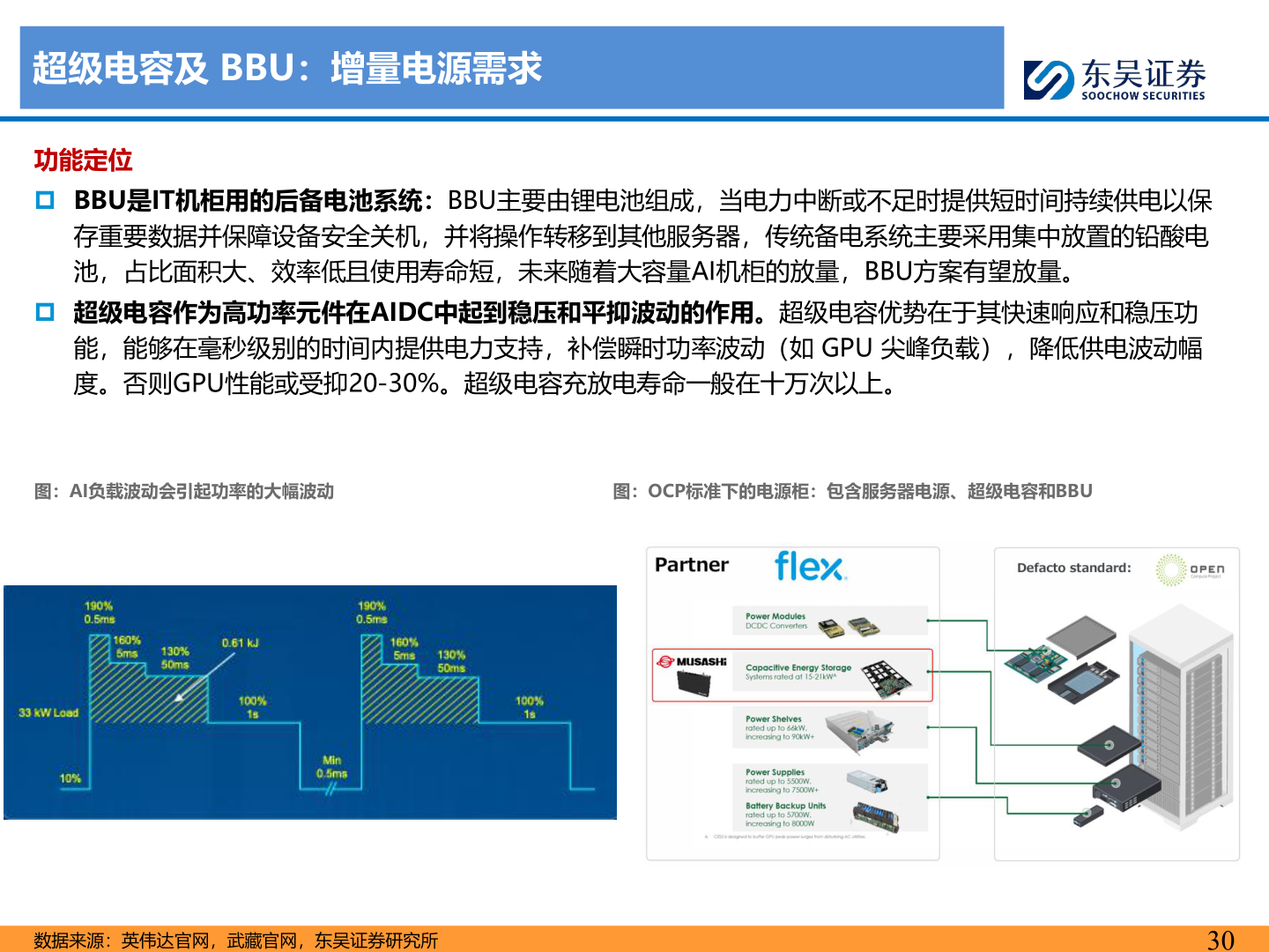 如何解释超级电容及 BBU：增量电源需求