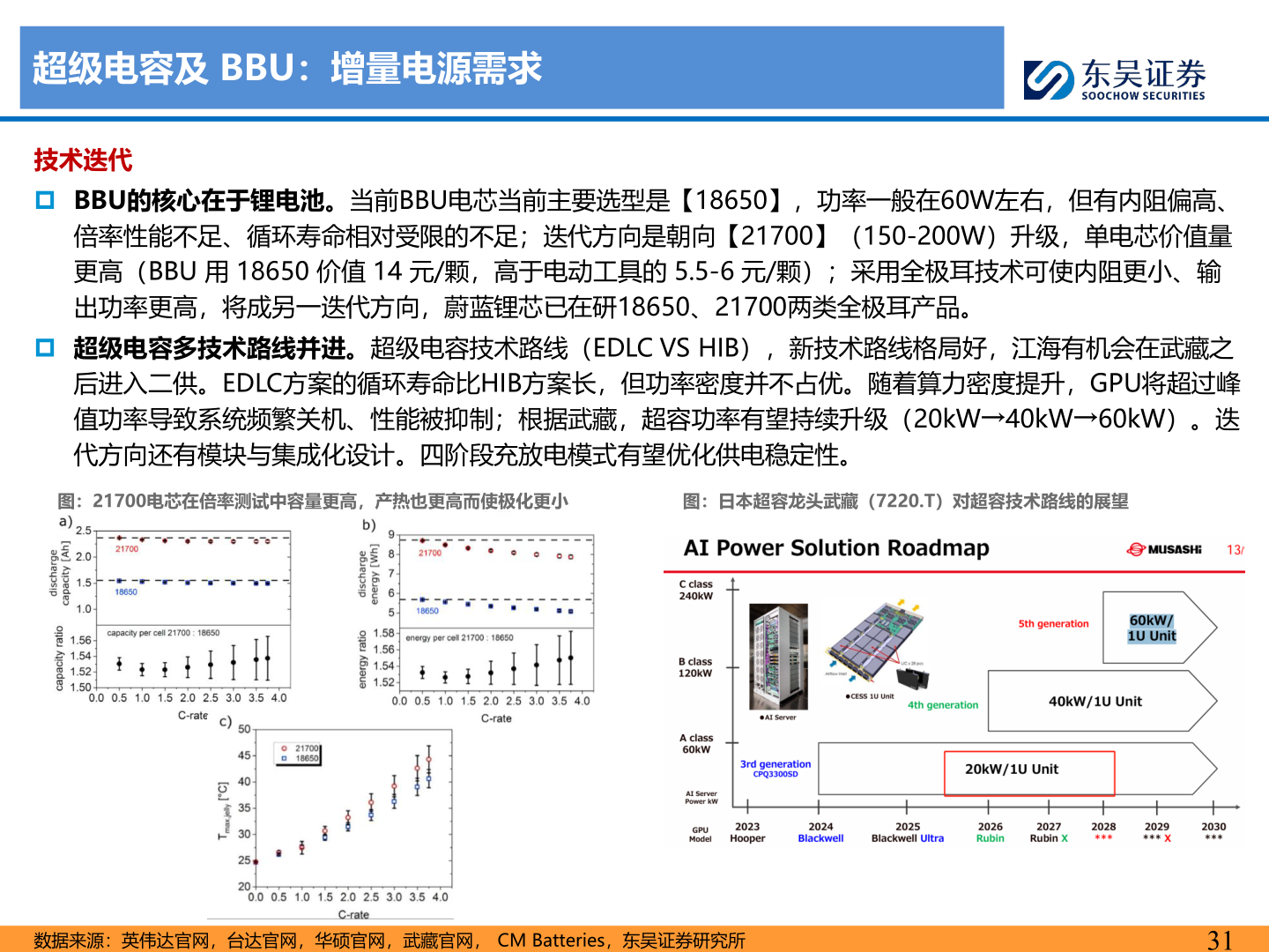 一起讨论下超级电容及 BBU：增量电源需求