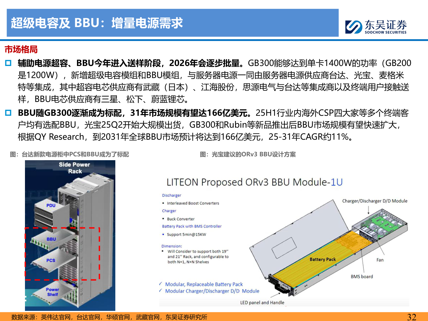 如何才能超级电容及 BBU：增量电源需求