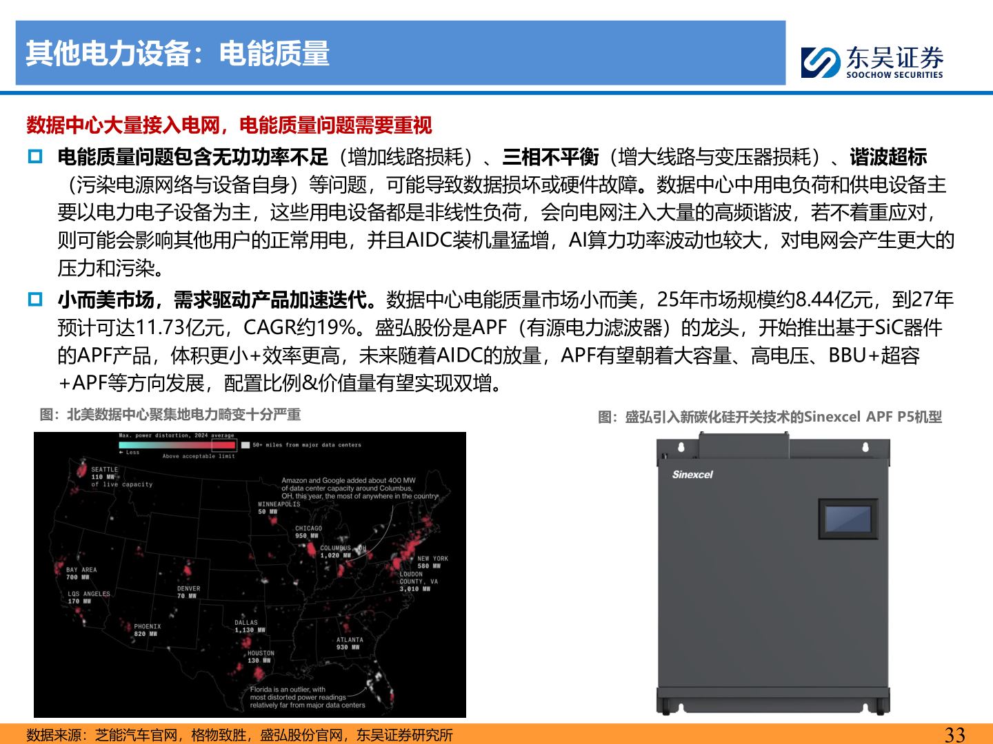 如何了解其他电力设备：电能质量