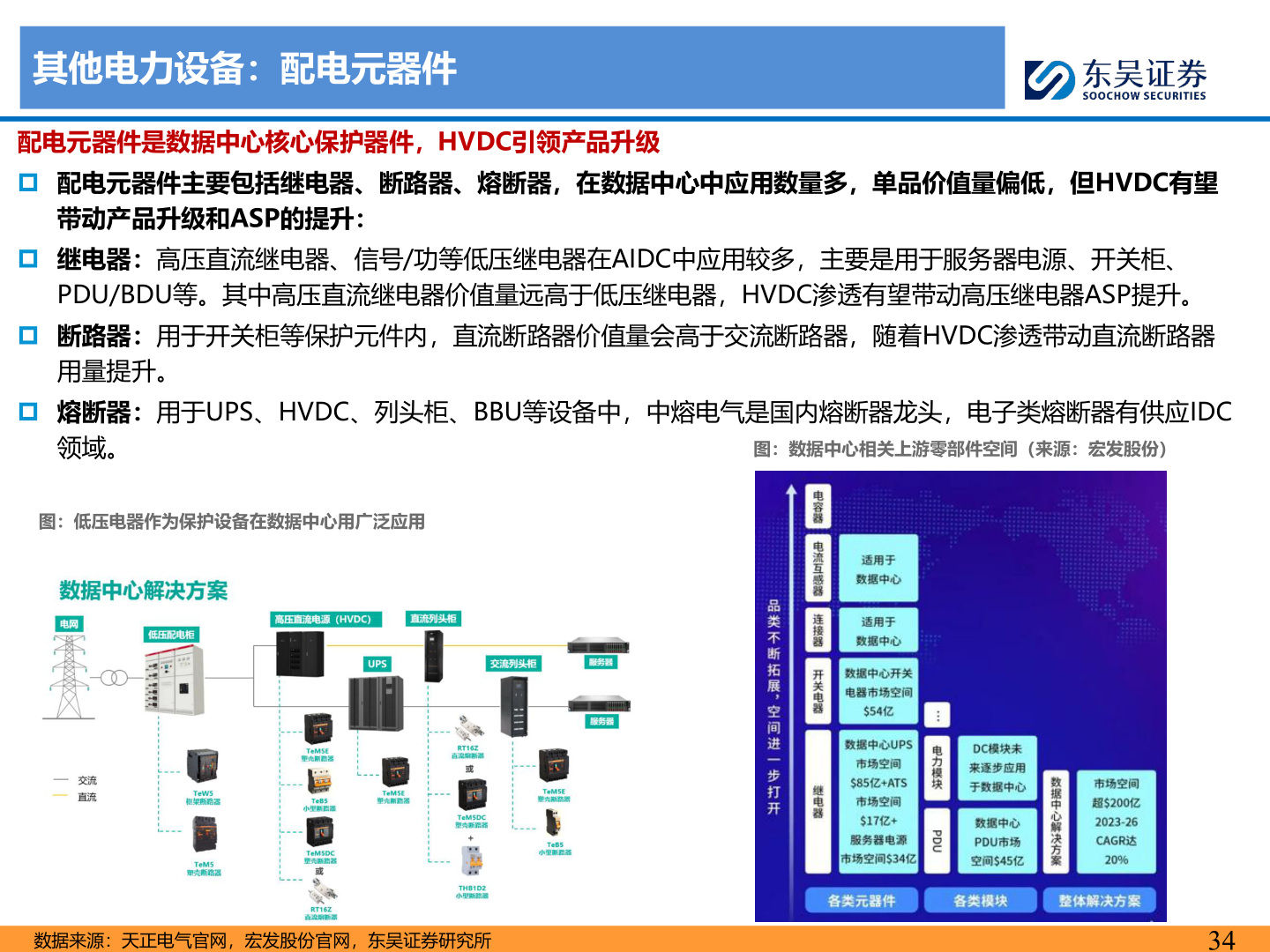 如何才能其他电力设备：配电元器件
