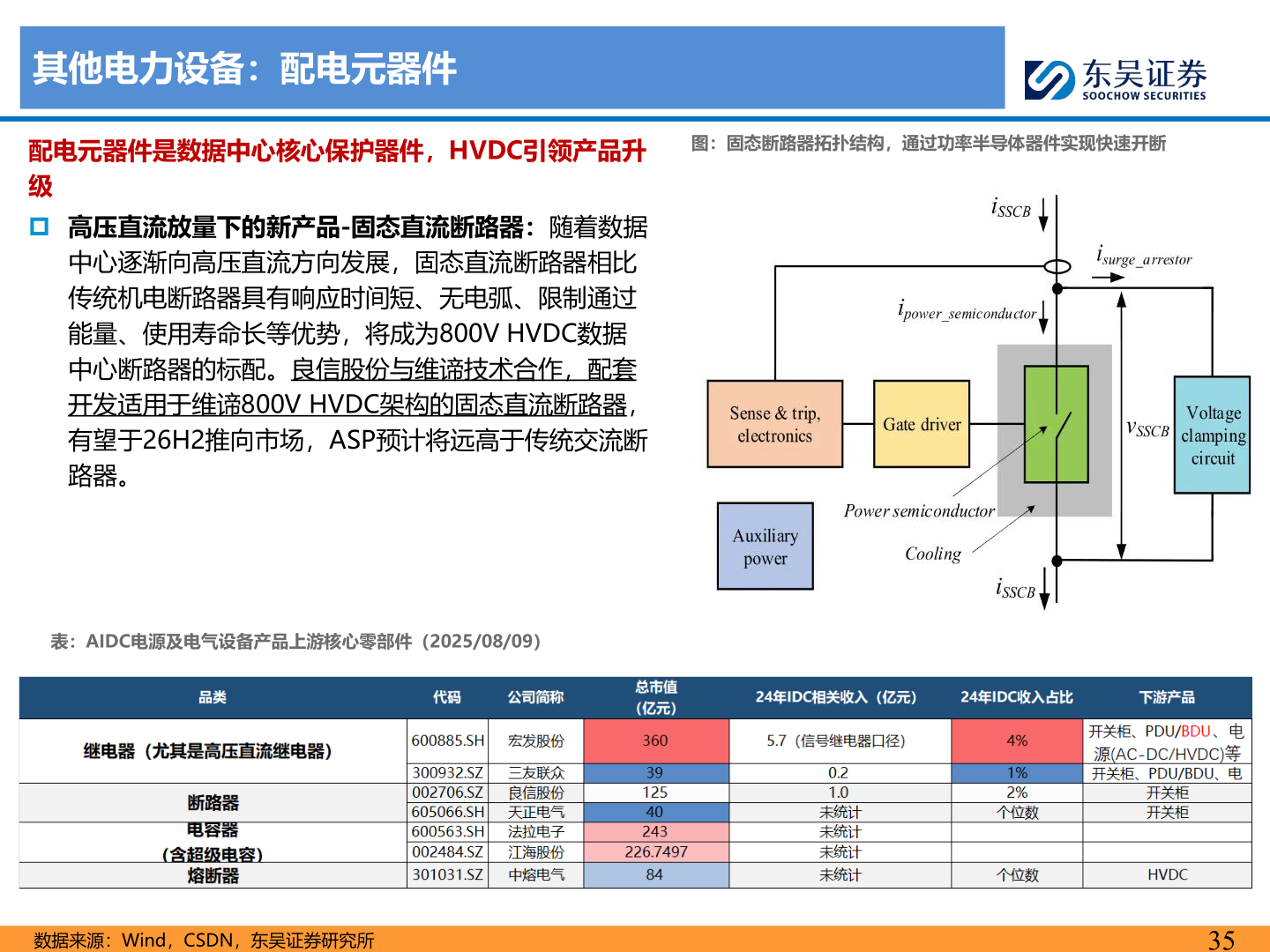 如何才能图：固态断路器拓扑结构，通过功率半导体器件实现快速开断