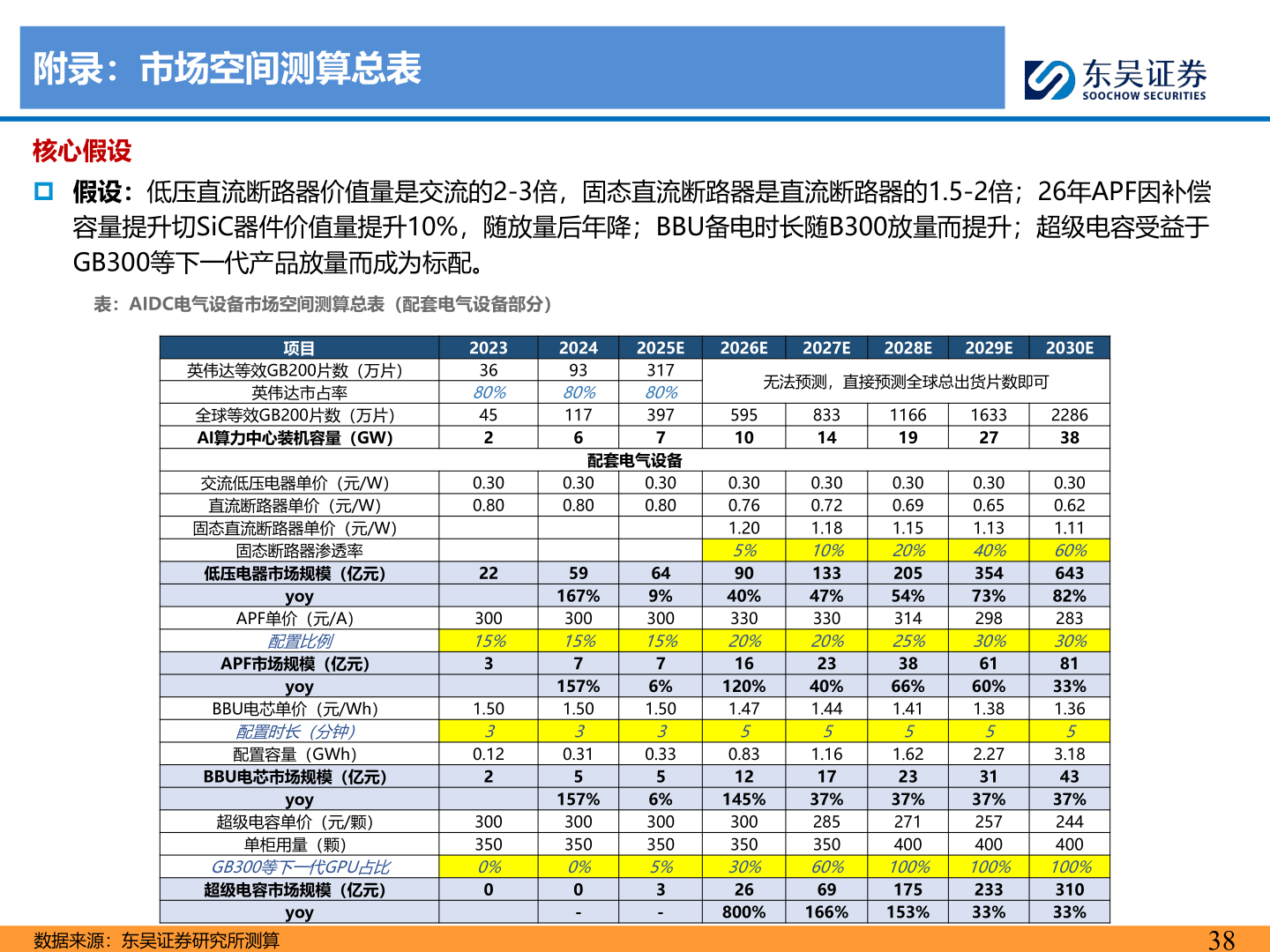 如何了解附录：市场空间测算总表
