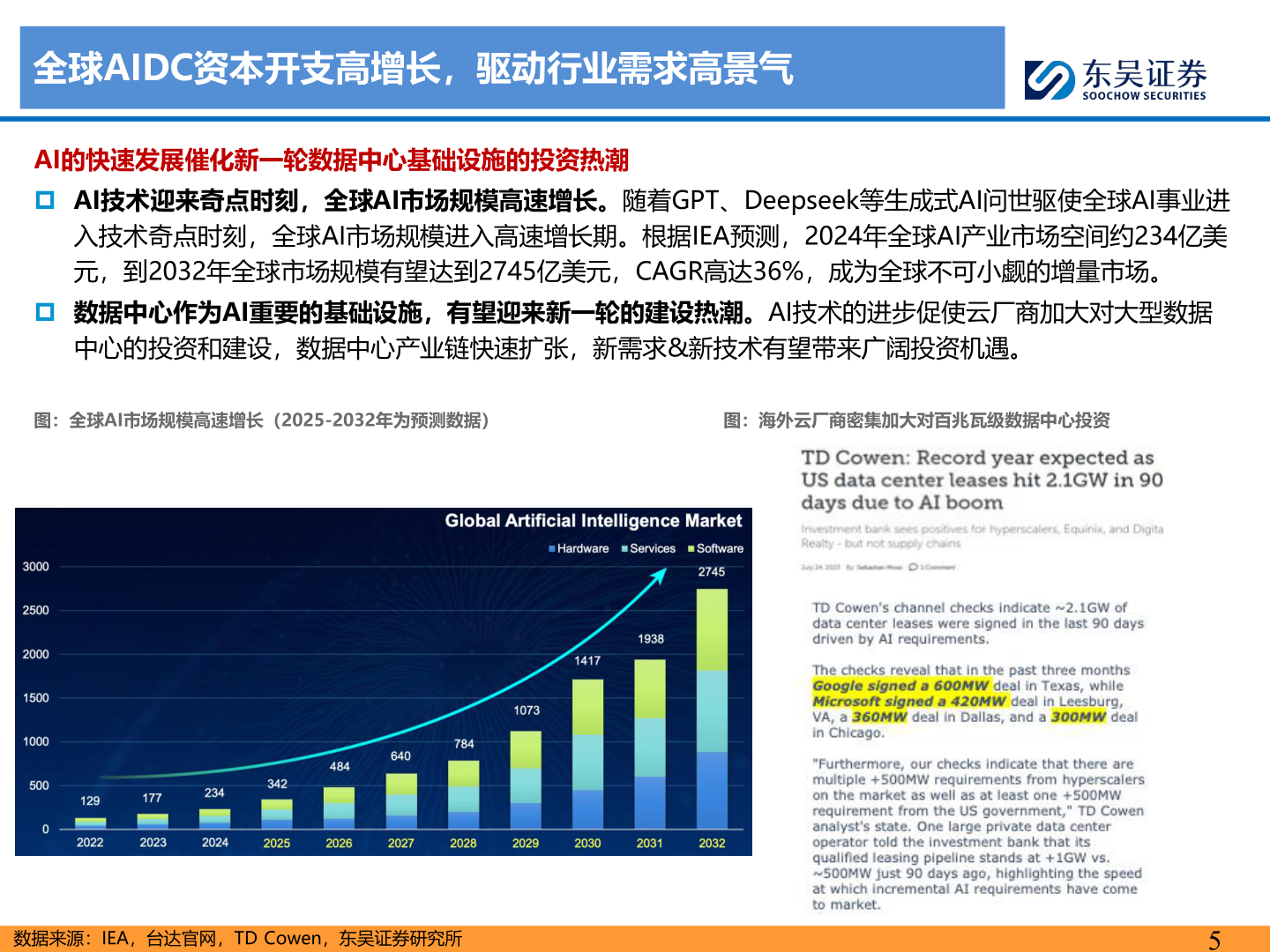 如何看待全球AIDC资本开支高增长，驱动行业需求高景气